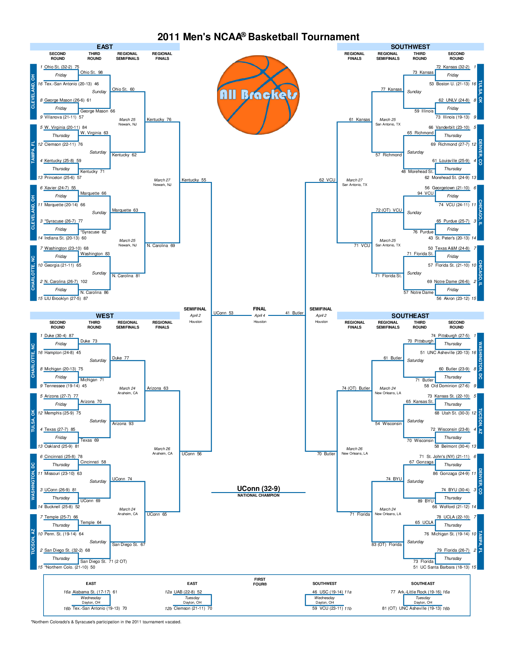 Men's NCAA® Basketball Tournament Bracket History